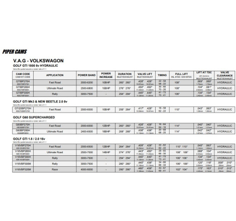 Kit de árbol de levas VAG Golf GTI 16v KBV16V300H