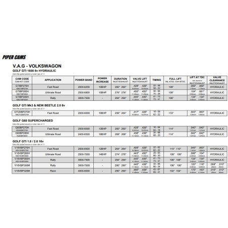 arboles de Levas VAG GOLF GTI - MK3 2.0 16v / MK2 1.8 16v