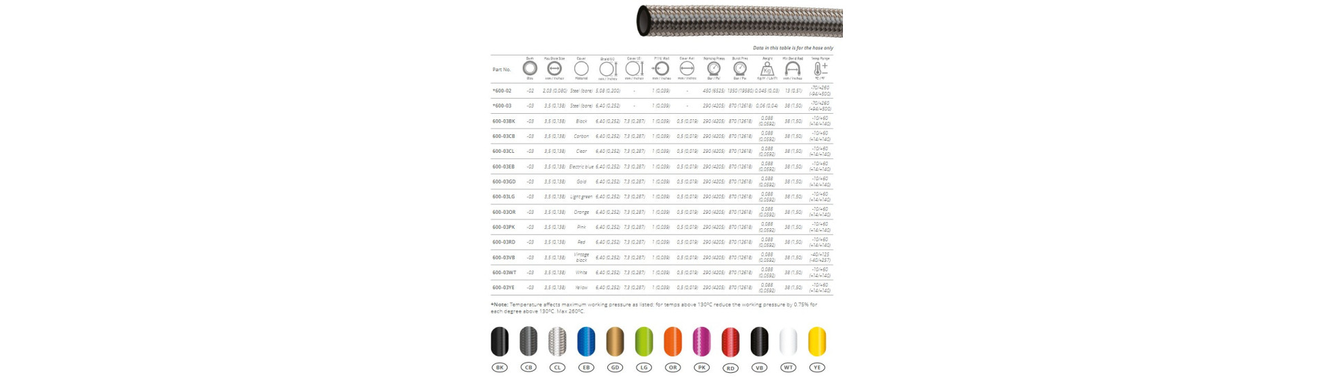 600 - 700 series JIC/UNF  reusable fittings   (AN-02, AN-03)