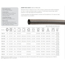 Tubo Serie 600 MP (-04 a -08)